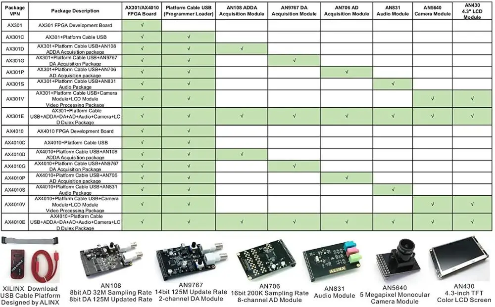 ALINX AX4010: ALTERA Cyclone IV EP4CE10 Study Board Entry-Level (FPGA Board + USB Downloader)