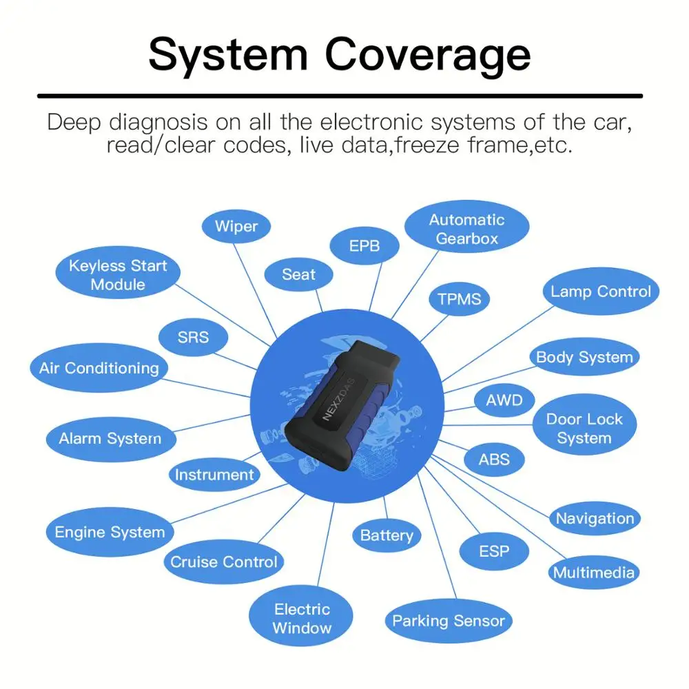 HUMZOR NexzDAS ND306 Auto Full System OBD2 Car Diagnostic Tools Gasoline Car Scanner Easydiag Free Upgrade for Lifetime Car Code