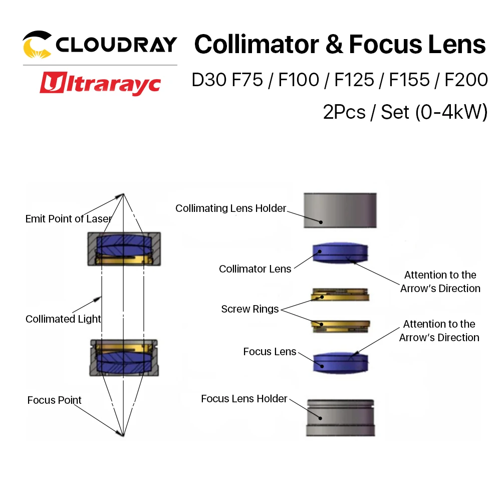 Ultrarayc Fiber Laser Collimator & Focus Lens F75/F100/F125/F150/F200 2Pcs/Set for Raytools WSX Bodor Laser Head BT240S etc