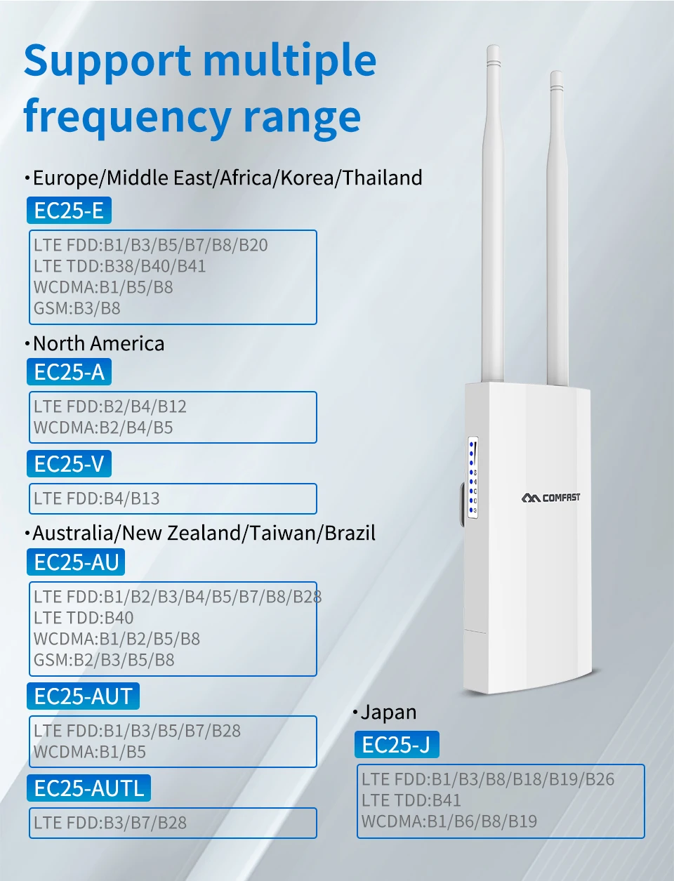 COMFAST 4G LTE Wireless AP Wifi Router High Speed with WAN/LAN Port 4G+2.4Ghz WIFI Coverage Base Station AP With Sim Card CF-E5