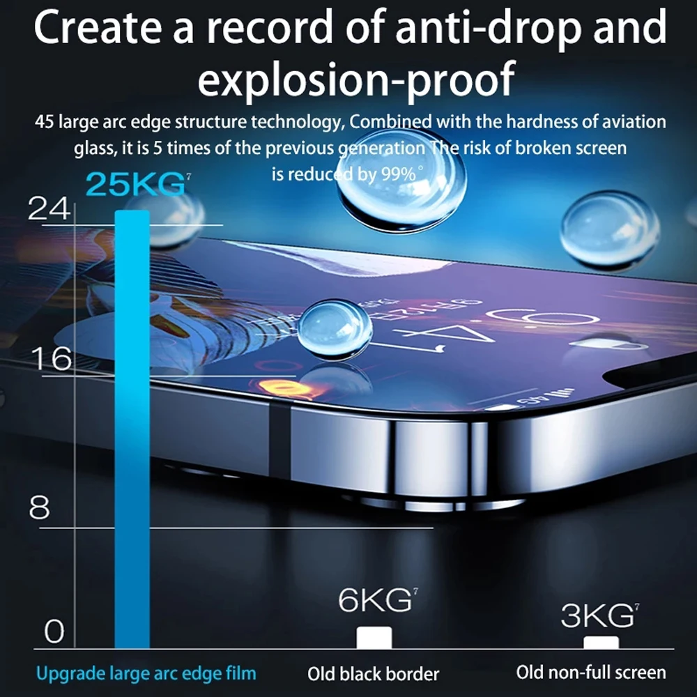 5/3/1Pcs for iPhone 12 mini 11 pro Max 8 7 6 6s plus X XR XS Max SE 2020 tempered glass protective film phone screen protector
