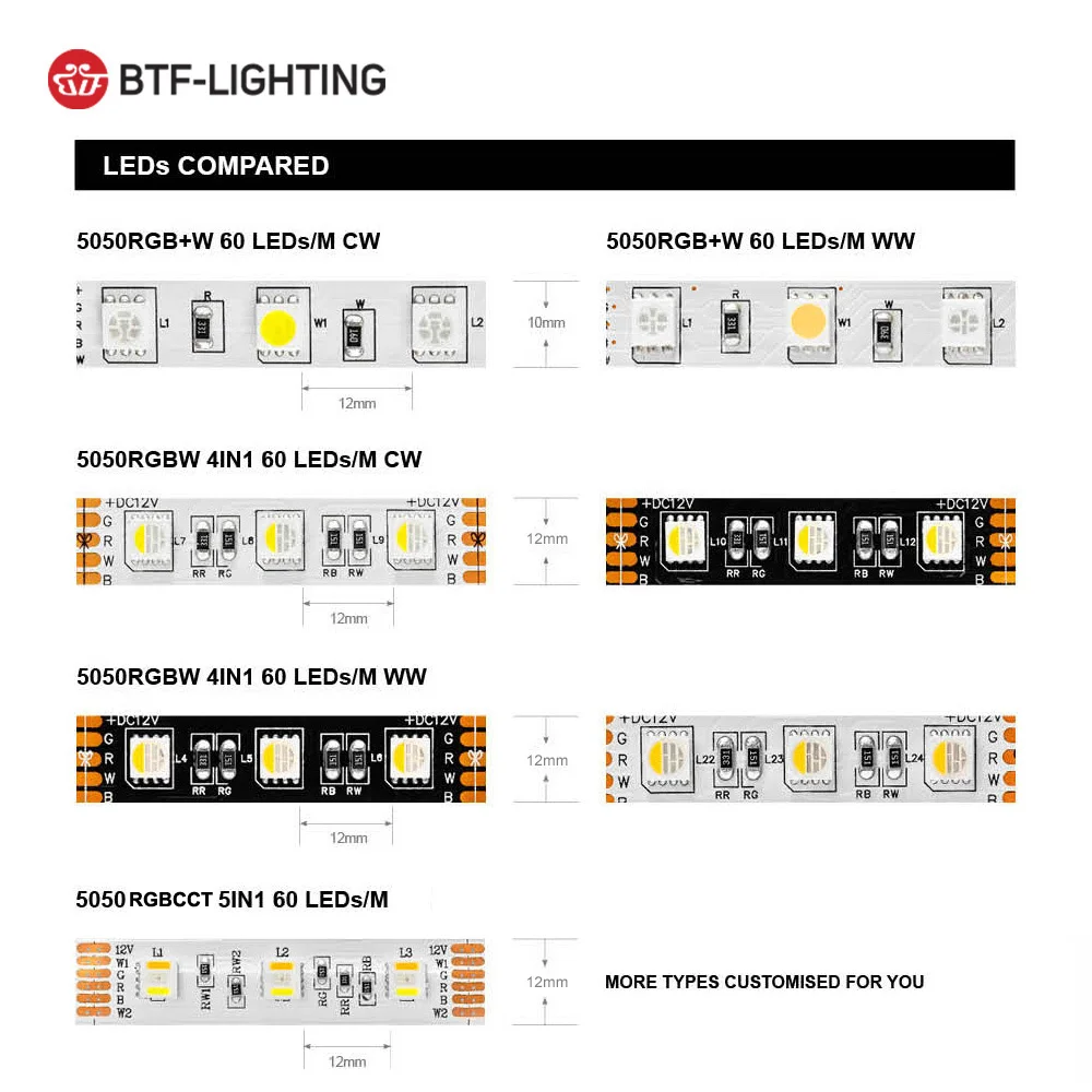 5 m 5050 RGBW Led-leuchten 4pin RGB Led Streifen 5pin 4in1 RGBWW RGBCW Led Streifen Licht 6pin 5in1 RGBCCT Licht Streifen 12 V 24 V Wasserdicht