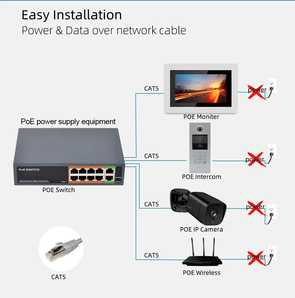 Tuya Smart 7 Inch WIFI POE IP Video Intercom System Motion Detection With Outdoor Passwork Keypad / RFID Card Doorbell Camera