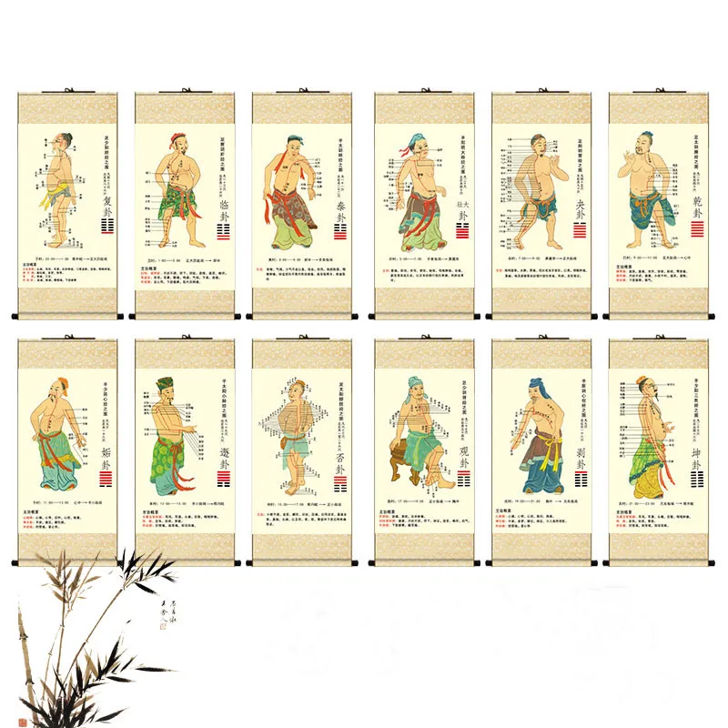 Twelve meridians drawing scroll hanging picture,  Acupuncture and moxibustion acupoint painting of traditional Chinese Medicine