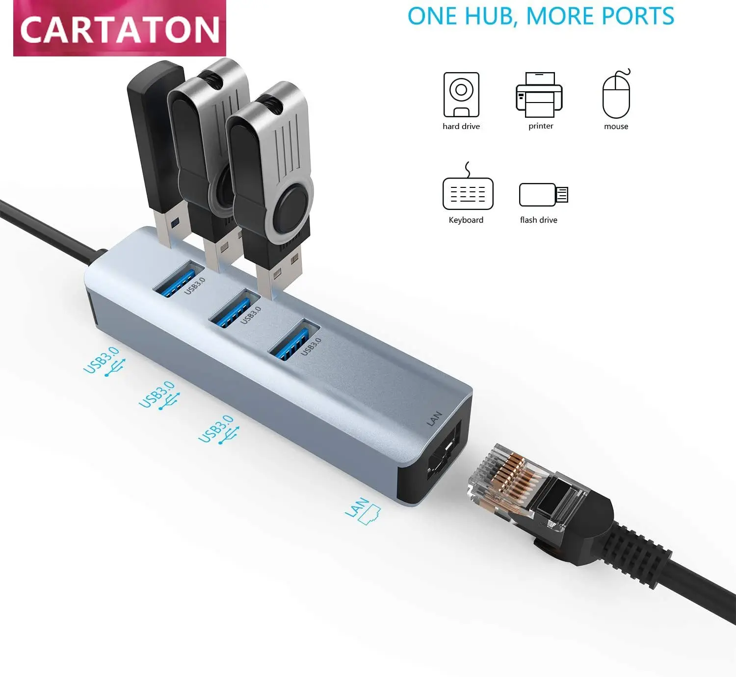 

USB 3.0 to 3-Port USB 3.0 Hub with RJ45 10/100/1000 Gigabit Ethernet Adapter Support for Win10,8.1,Mac OS, Surface Pro,Linux