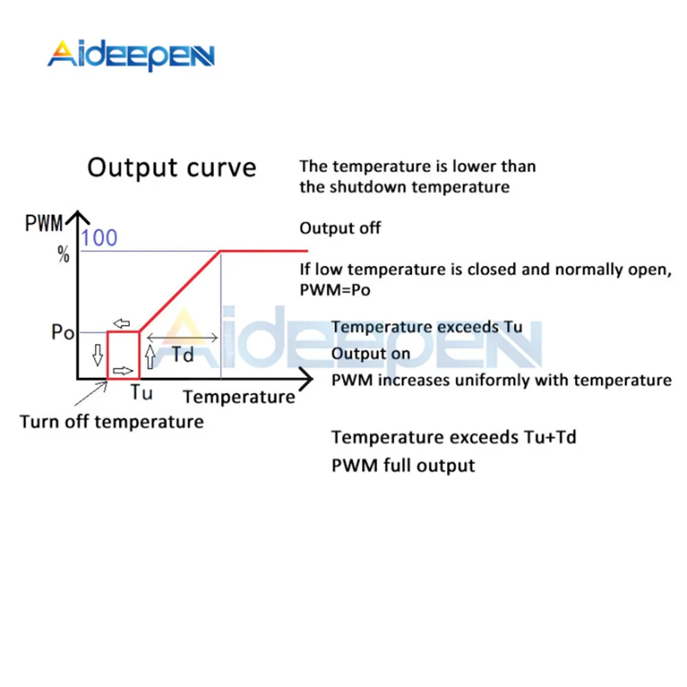 2-3 Wire DC 5V 12V PWM Fan Temperature Controller Governor Speed Controller Switch Temperature Control Governor Module