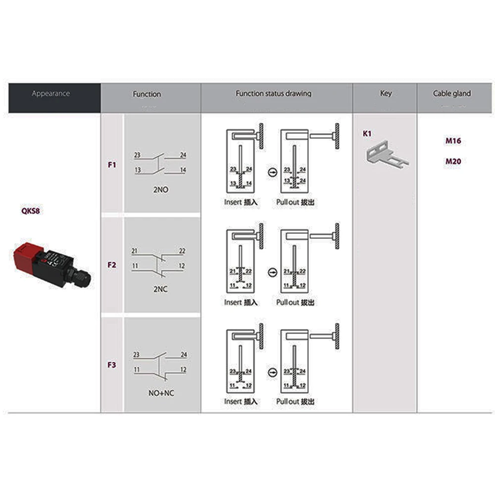 KEDU QKS8 Sicherheit Tür Switch Begrenzung Schalter Lock Türen Schlüssel Schalter Doppel Pole Funktion F1 F2 F3 Kabelverschraubung M16 m20