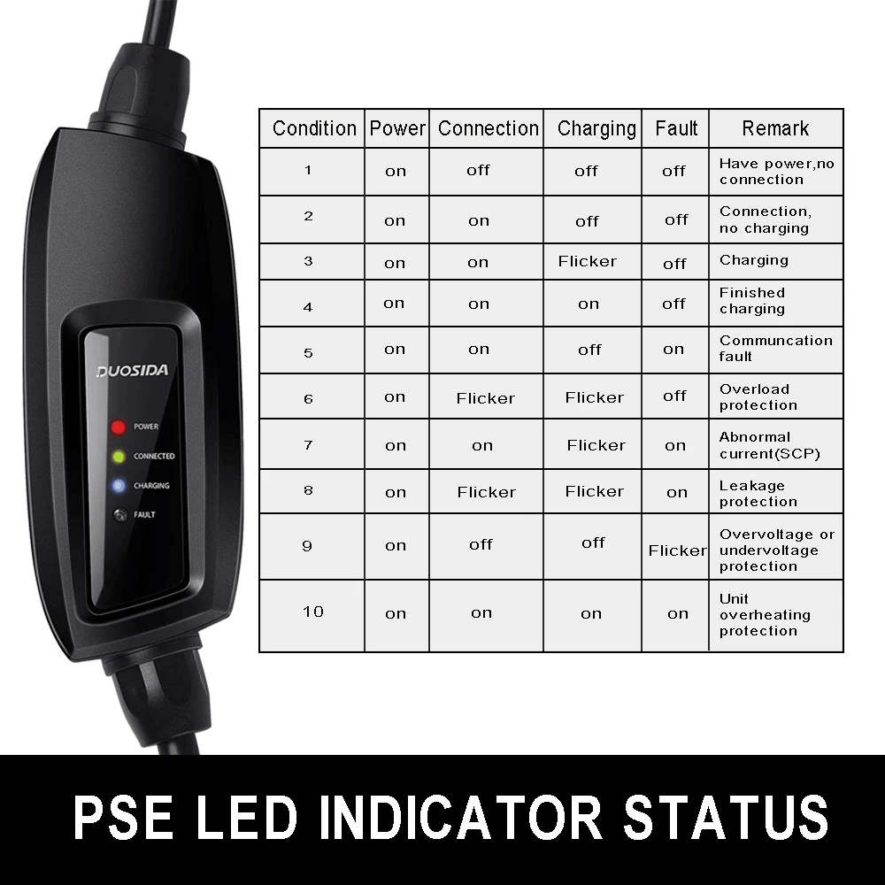 DUOSIDA EV Charger Portable EVSE Mobile Wallbox J1772 Type 1 Type 2 16A 6m 10m 3.5kW 220 volt Electric Car Charging for Home