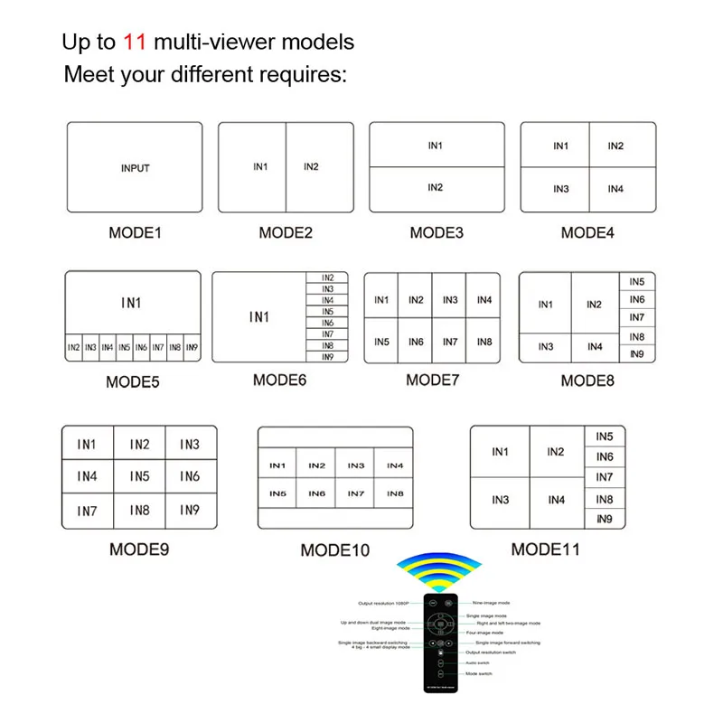 4K HDMI 9x1 Quad Multi-viewer HDMI Switcher 9 in 1 out Seamless Multiviewer Switch IR Screen Divider Converter