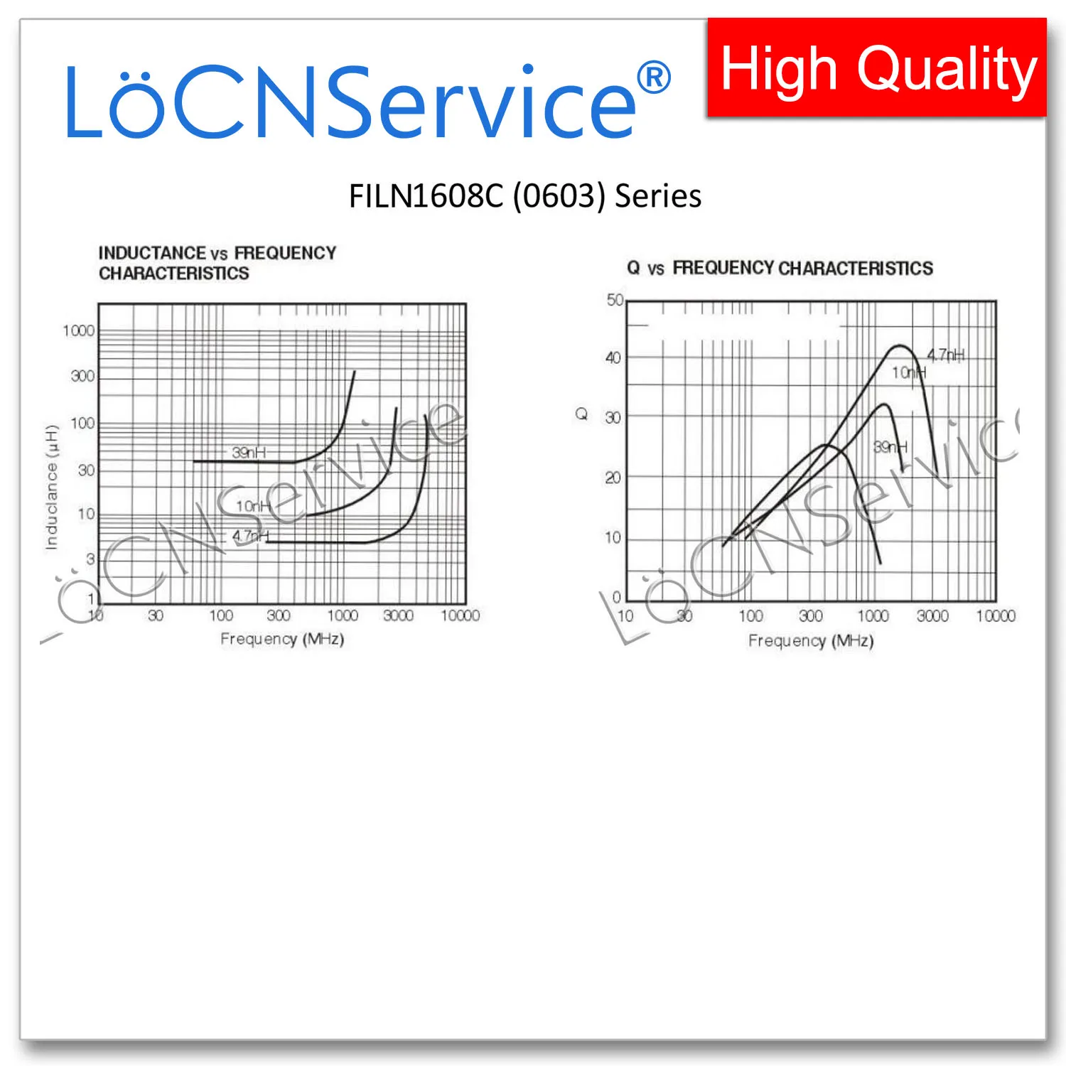 LoCNService 0603 1608 4000 قطعة 5% 560NH 620NH 680NH رقاقة متعدد الطبقات عالية التردد محاثات الفريت جودة عالية