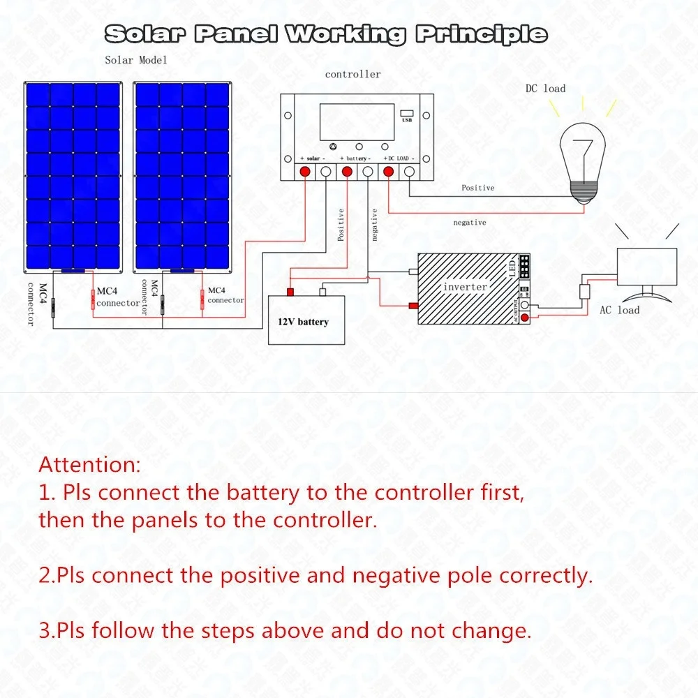 50W 100W Monocrystalline Flexible Solar Panel Kit 12V Battery Charger System For Home Camping Car RV Boat Off-grid Applications