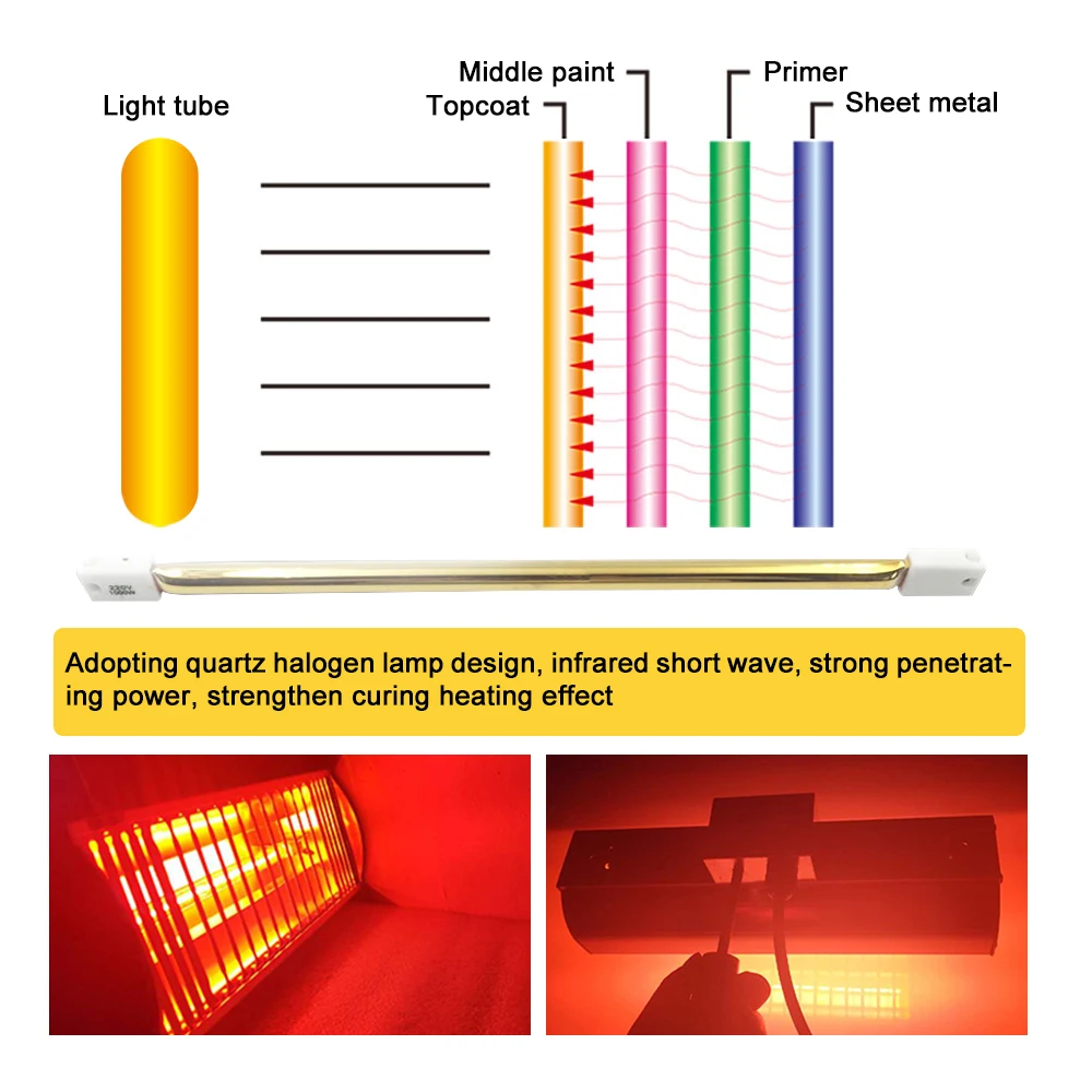 1000W Kortegolf Infrarood Verf Uithardende Lamp Lichaam Autolak Bakken Zonne-Film Handheld Elektrische Infrarood Verwarming Lamp