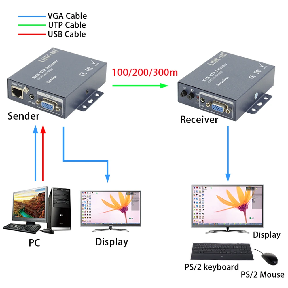 300m VGA KVM Extender 100m P/S 2 USB KVM Extender Over Cat5e/6 Cable VGA USB Extender