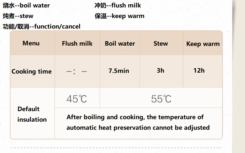 220V 600ML Mini bollitore elettrico per uso domestico bollitore automatico per acqua bollente pentola multiuso pentola e interno in acciaio inossidabile