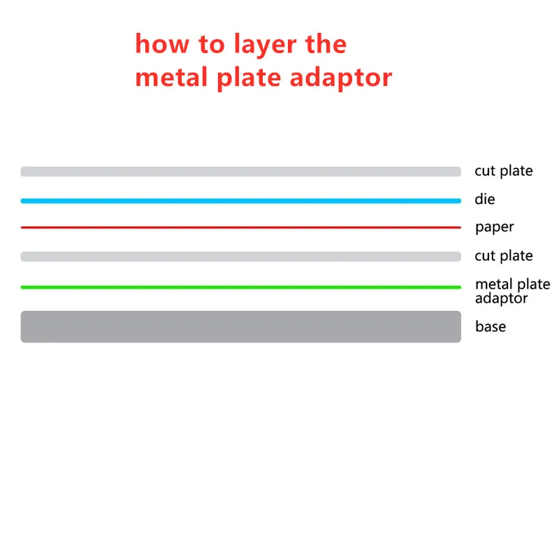 1 szt. Metalowa płytka metalowa podkładka adaptera, aby zwiększyć nacisk podczas cięcia skomplikowanych matryc dla większości maszyny do cięcia