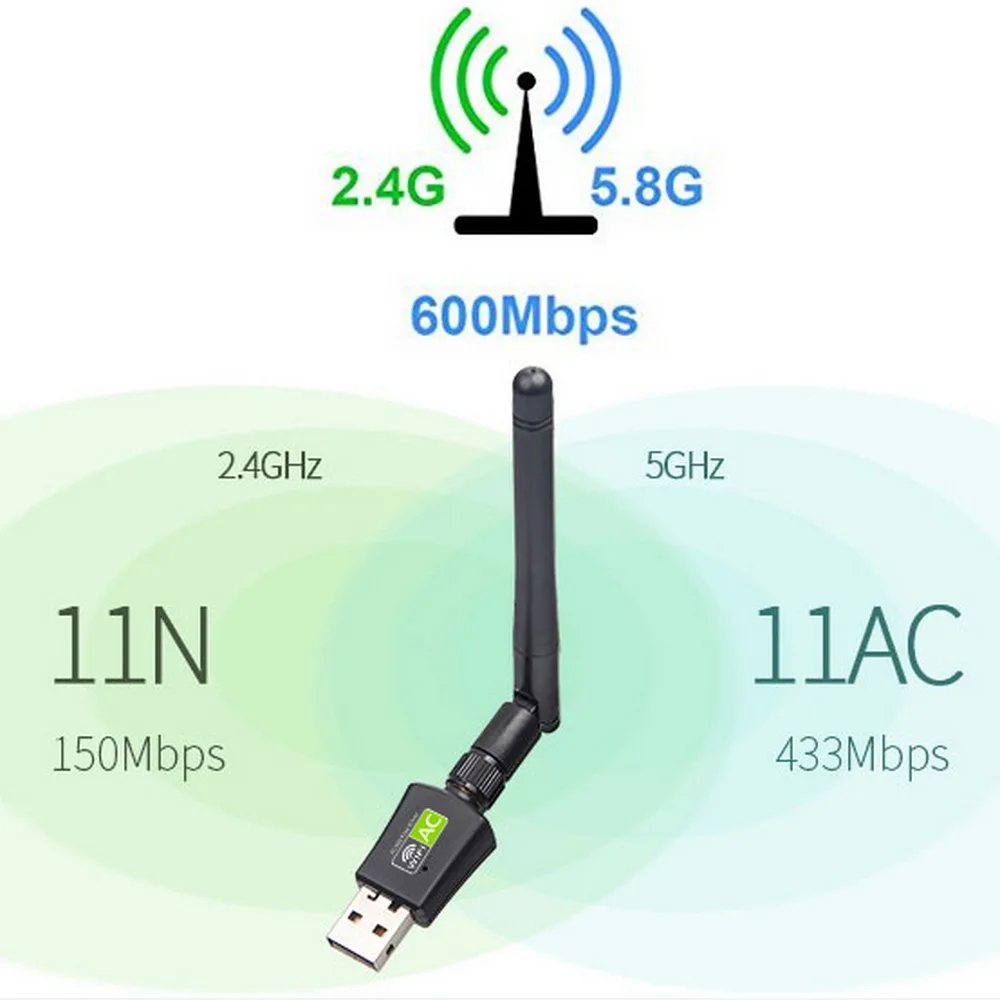 Wifi Adapter AC600 Free Driver Wireless Usb Adapter 5ghz /2.4ghz Dual Band Usb Dongle 2dBi External Antennas for Windows MAC OS