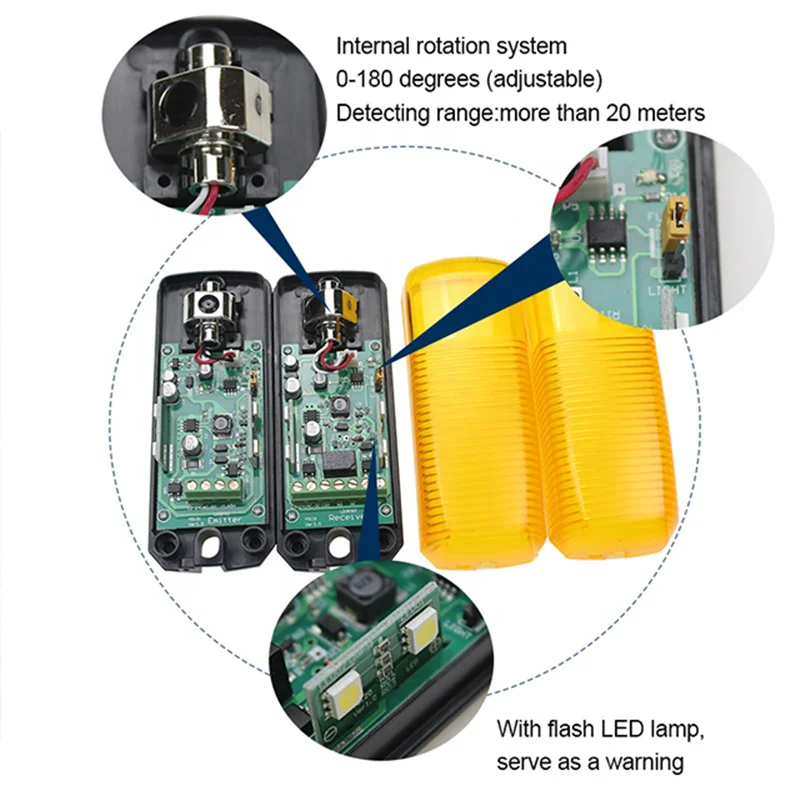 Imagem -03 - Vigas de Segurança com Fotocélula e Flash Led 20 Metros ac Embutida Lâmpada para Abertura Automática de Portão