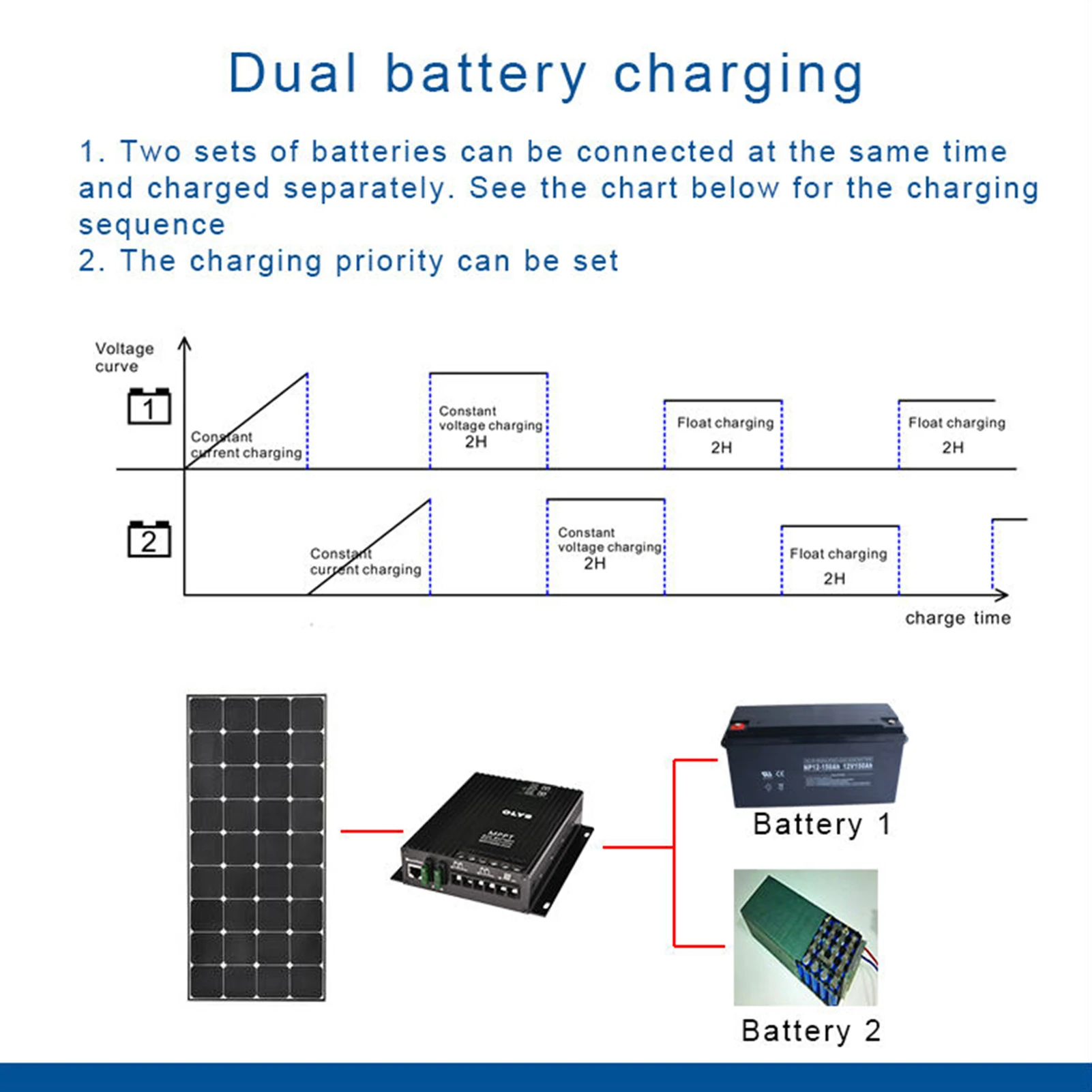 12V/24V Bluetooth MPPT ładowanie solarne i kontroler rozładowania 30A automatyczna podwójna ładowarka solarny regulator ładowania