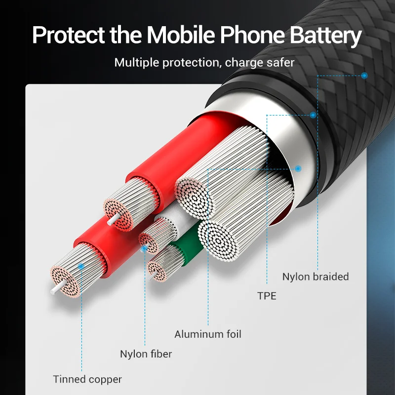 Vention 5A kabel USB typu C do Huawei P40 Pro Mate 30 P30 doładowanie 40W szybkie ładowanie 3A USB-C kabel ładowarki do przewodu telefonicznego