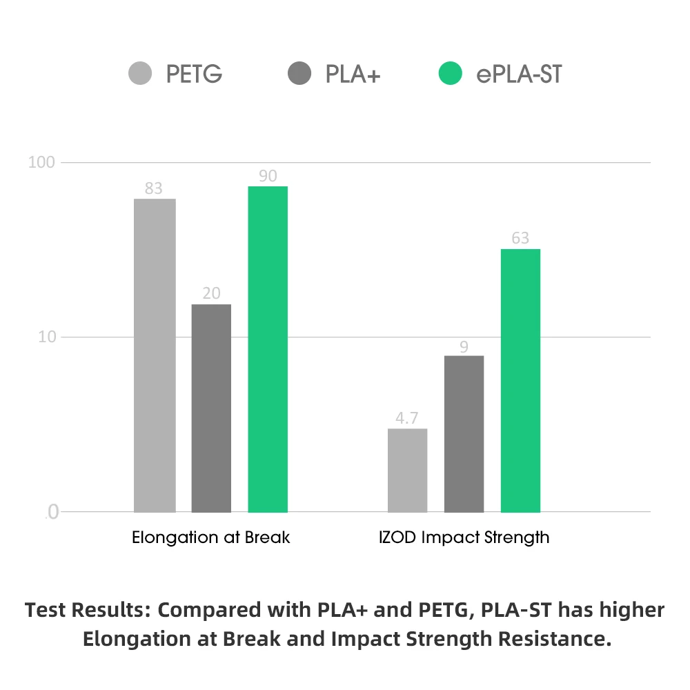 eSun Supersterk PLA-filament 1,75 mm 3D-printerfilament 1 kg (2,2 LBS) spoel PLA-ST FDM 3D-printmaterialen voor 3D-printers