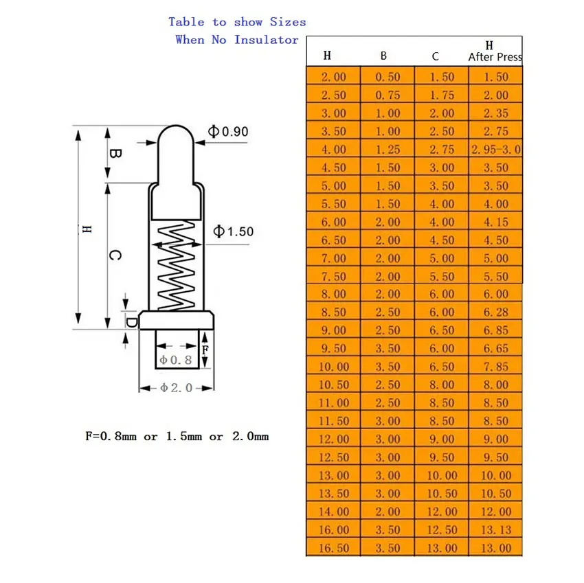 A mola carregou o conector do Pin do Pogo, através dos furos, altura do PWB, 3 4 5 6 7 8 9 10 12 13, 10 PCes 5/14/15/16/16. Flange Flange única, 1A, 5 mm