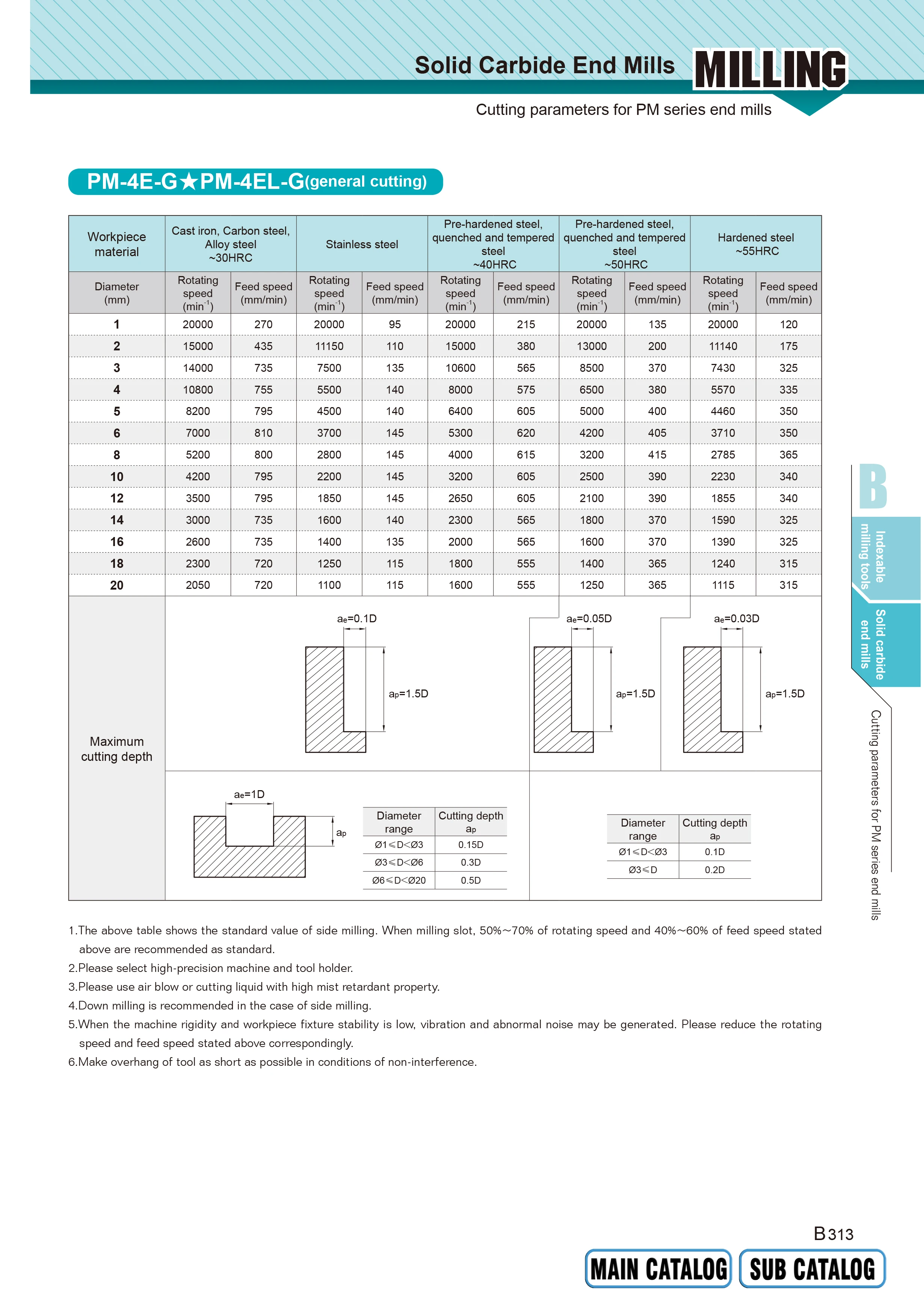1 Stück PM-4E PM-4EL-Serie, Vollhartmetall-Schaftfräser mit 4 Schneiden, abgeflachtem Schaft und langer Schneidkante für Materialien bis HRC55. – Detail 3