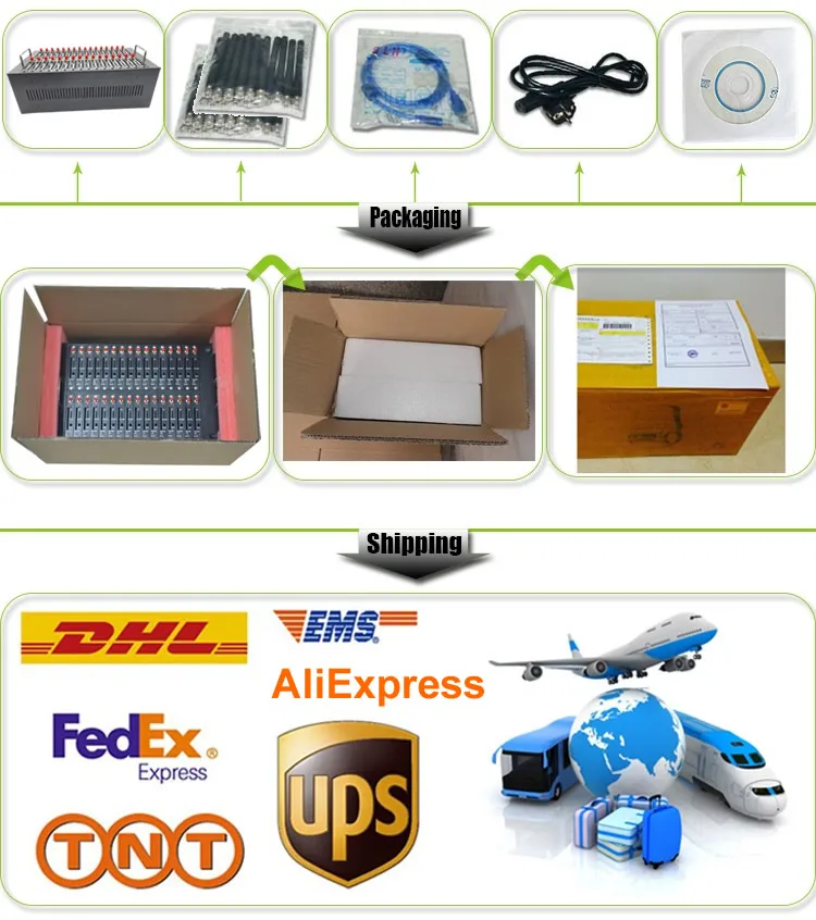 32 Stks/pak 2G M26 Pcba Slot Sms Modem High Speed Draadloos Internet