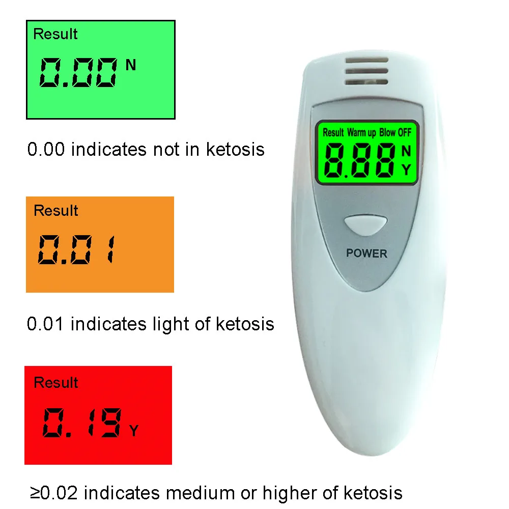 GREENWON Breath Keyto Meter spalanie tłuszczu i utrata masy ciała ketogenna dieta pomiar poziomu ketozy