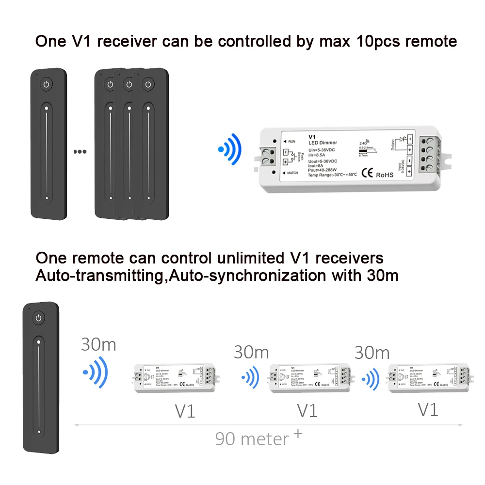 LED Dimmer 12V 24V 5V 36V 288W PWM Wireless Led Control Switch with 2.4G RF Brightness Touch Remote for Single Color Strip Light
