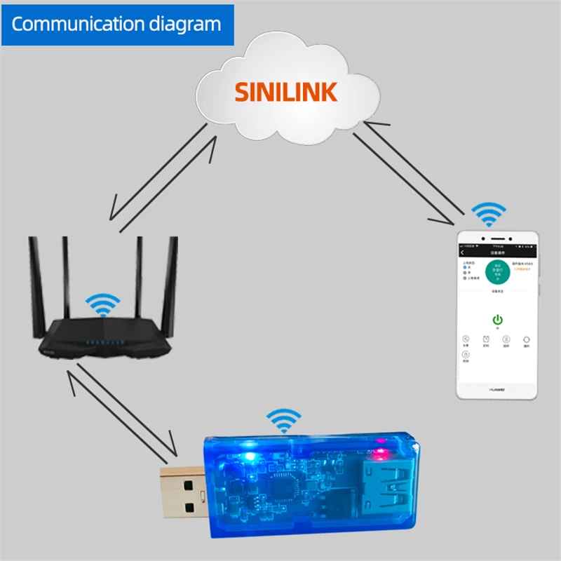 Sinilink APP WIFI-USB Мобильный телефон Таймер Пульт дистанционного управления самоблокировка/ввод Wifi беспроводной умный дом 3,5-20V 5A XF-WFUSB