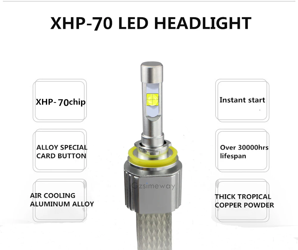 Car Light H7 LED H4 H11 9005 D2S D2H 9012 LED Headlamp Bulbs XHP70 6000K 120W 23000LM H8 H9 HB3 HB4 Auto Headlight Fog Lamp 12V