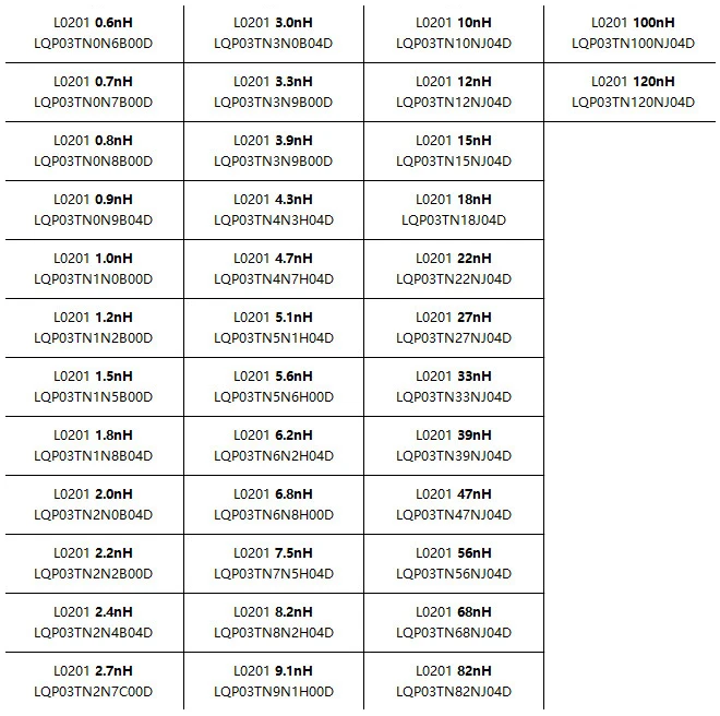 0201 muRata SMD Multilayer Inductor Sample Book 0.6nH~120nH 38Valuesx50pcs=1900pcs Assorted Kit