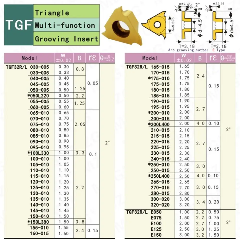 MZG 10PCS TGF32 Left   0.5 1.0 2.0  mm Width ZP15 CNC Lathe Processing Stainless Steel Machining Finish Grooving Carbide Inserts