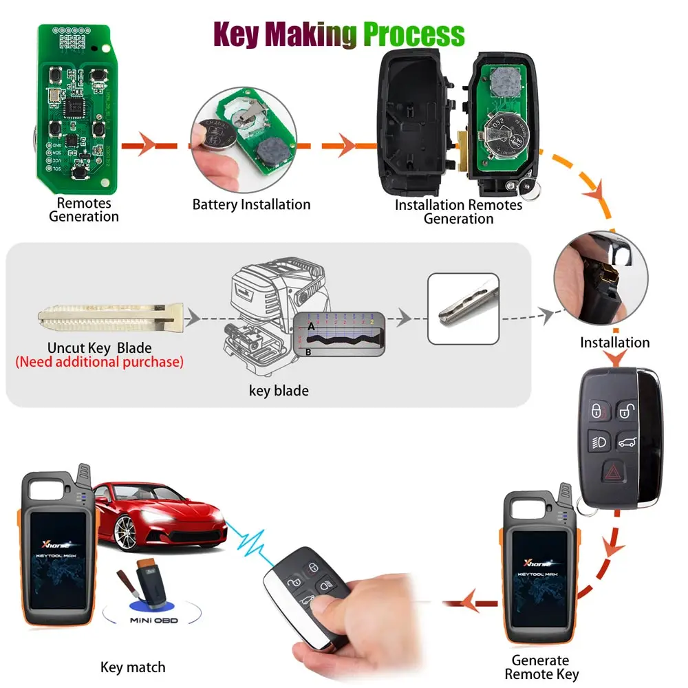 Lonsdor Specific Smart Key for 2015-2018 Land Rover Jaguar 5 Buttons 315MHz/433MHz