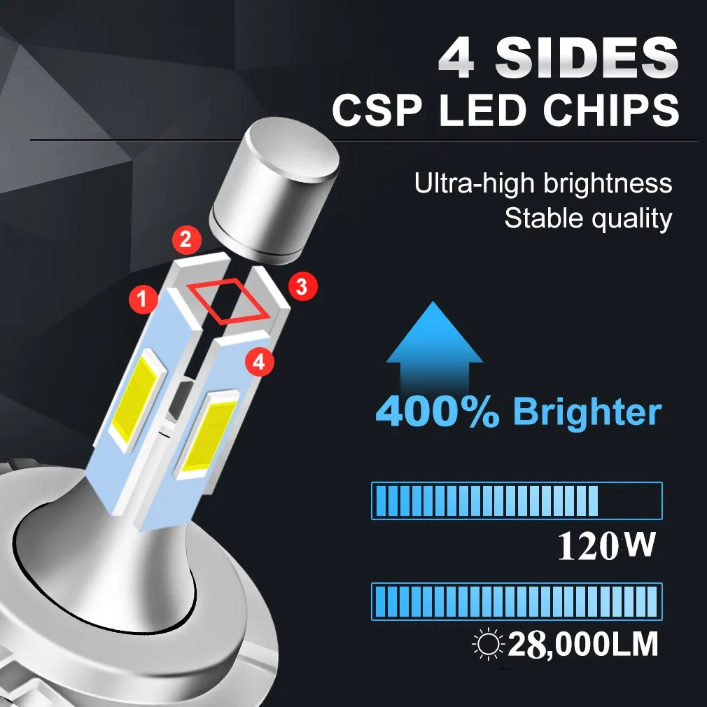 4 Sides With SAMSUNG Chips Canbus H1 Led H7 Headlamp 28000LM H4 H9 H11 9005 Hb3 9006 HB4 Car LED Headlight Bulbs Fog Lights 12V