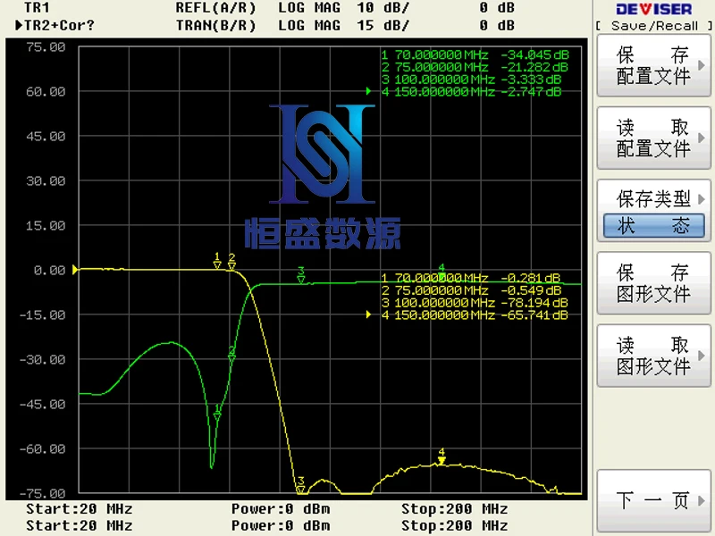 Passive Filter 10W 1m-500m Low Pass High Pass Elliptic Filter