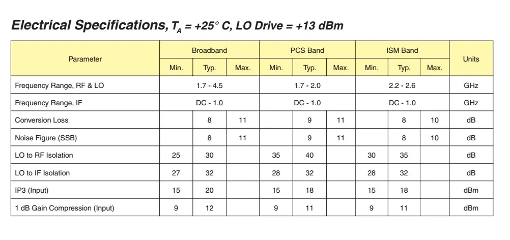 Hmc175 Module Lo / RF: 1.7-4.5g If: Dc-1.0g Dual Balanced Up-down Converter