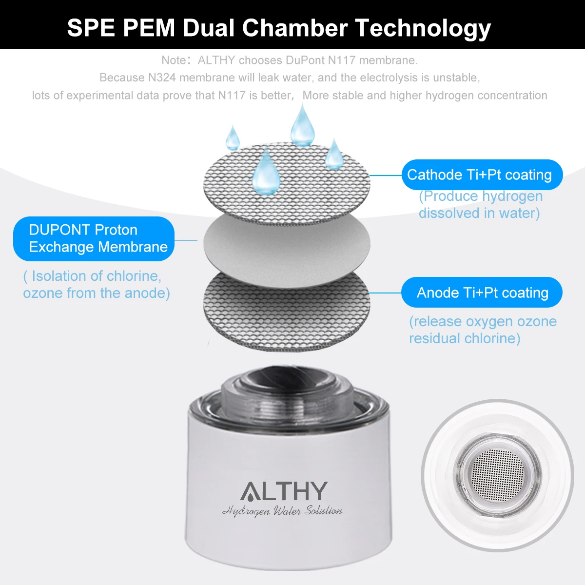 

ALTHY Hydrogen Rich Water Generator Bottle Cup - DuPont SPE PEM Dual Chamber Maker lonizer - H2 Inhalation device