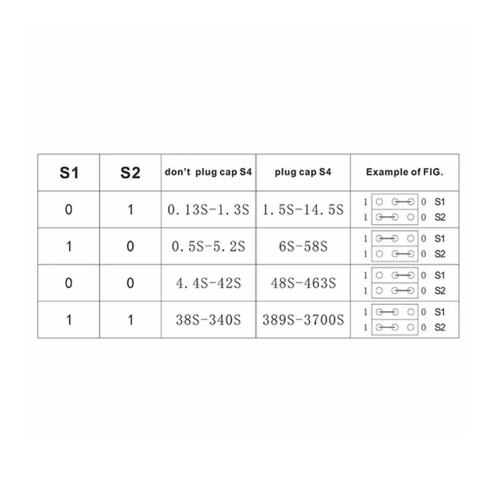 DC 12V Time Delay Relay Module Normal Open Time Relay Timing Timer Relay Control Switch Adjustable Potentiometer LED Indicator