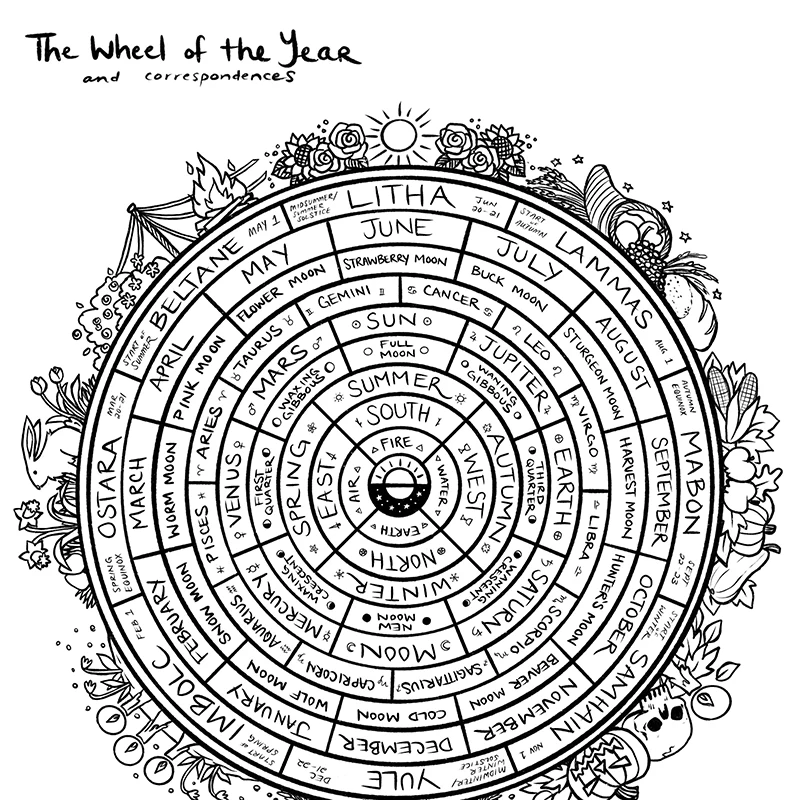 Wheel of the Year Grimoire Pagan Calendar Print Canvas Posters Northern Hemisphere Sign Painting Sabbats Wall Picture Home Decor