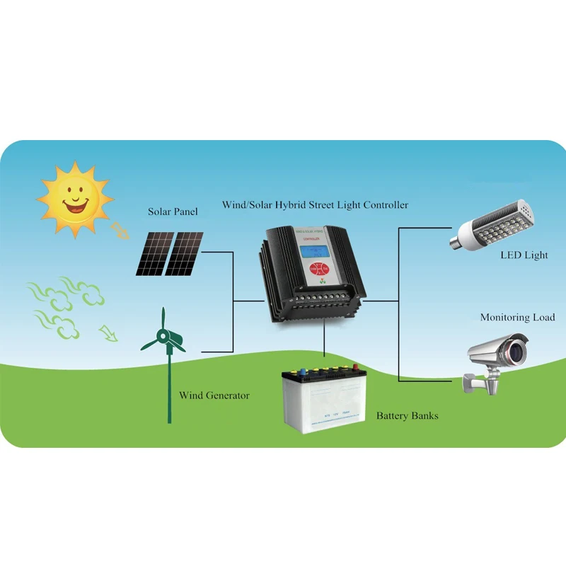 12V 24V Controller for 400W Wind Turbine And 150W (12V) Or 300W (24V) Solar Panels Hybrid