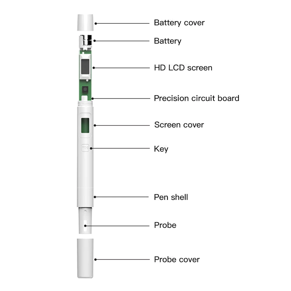 Цифровой тестер воды TDS, ручка для тестирования воды, анализатор качества воды, измеритель чистоты воды, 0-9999 ppm тестер твердости