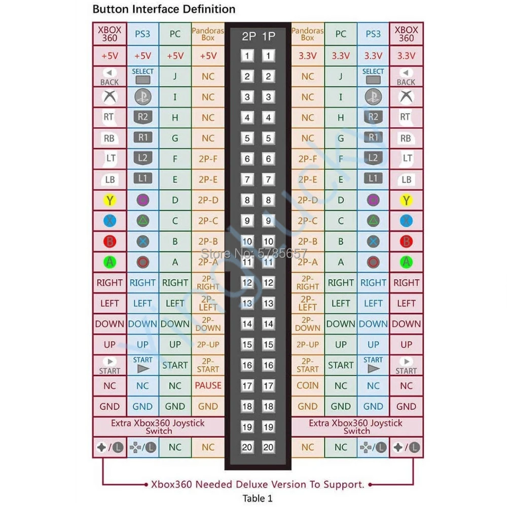 Pandora Box Family Version Wire Harness, 40Pin Interface with Power and Speaker Cable, Arcade Game Console, Arcade Cabinet