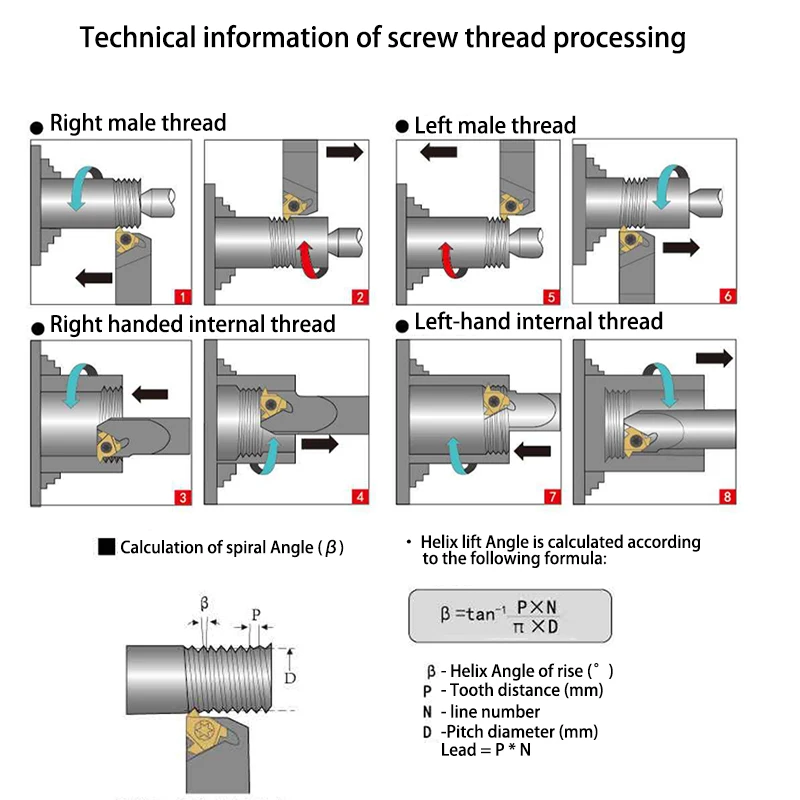 KaKarot T Type Thread Insert 16ER/22ER 1.5TR 2TR 2.5TR 3TR 4TR 5TR 6TR Carbide Thread Tnsert Trapezoid Thread SNR CNC Lathe