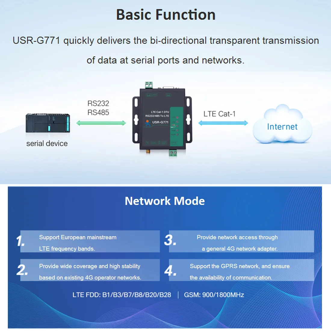 USR-G771-E LTE CAT 1 Cellular Modem Support LTE & GSM TCP UDP Transparent Transmission RS232 RS485 Interfaces with SIM Card