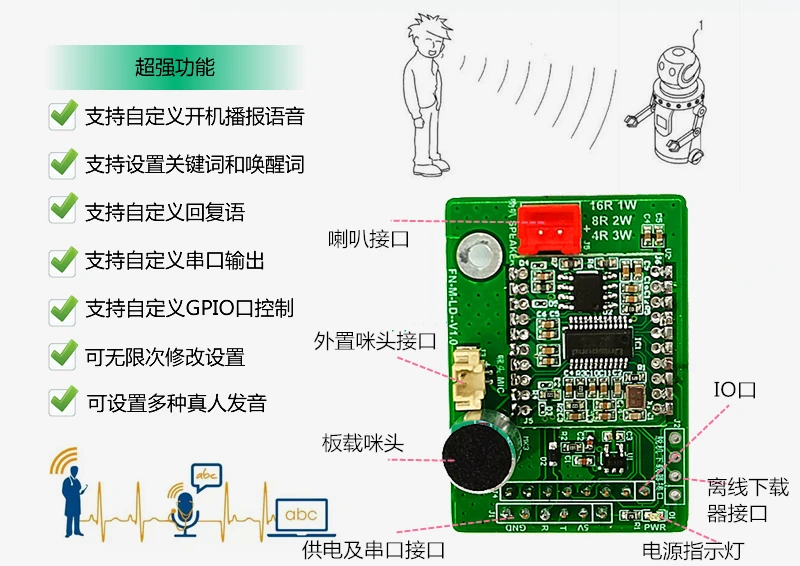 Asr Spraakherkenningsmodule Voice Control Development Board Ai Smart Home Aanpasbare Inzendingen Ver Overschrijden Ld3320