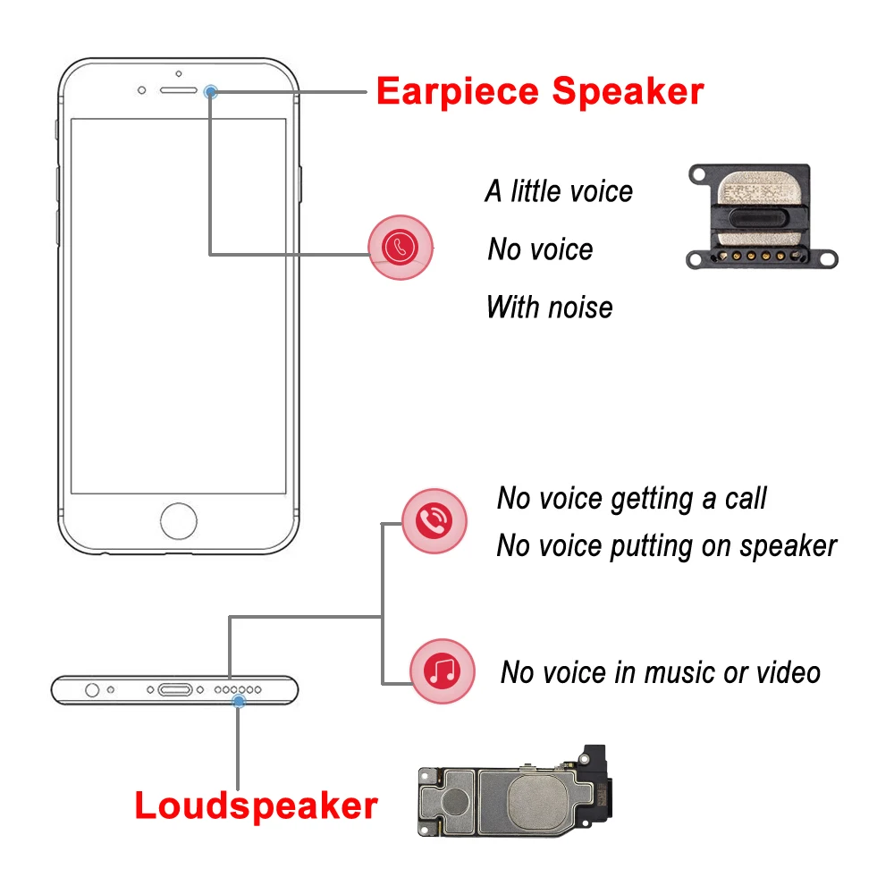 Loudspeaker + Earpiece Speaker For Iphone SE 2 6 6S 7 8 PLUS X XR XS 11 12 Pro MAX Lound Speaker Ringer Inner Buzzer Flex Cable