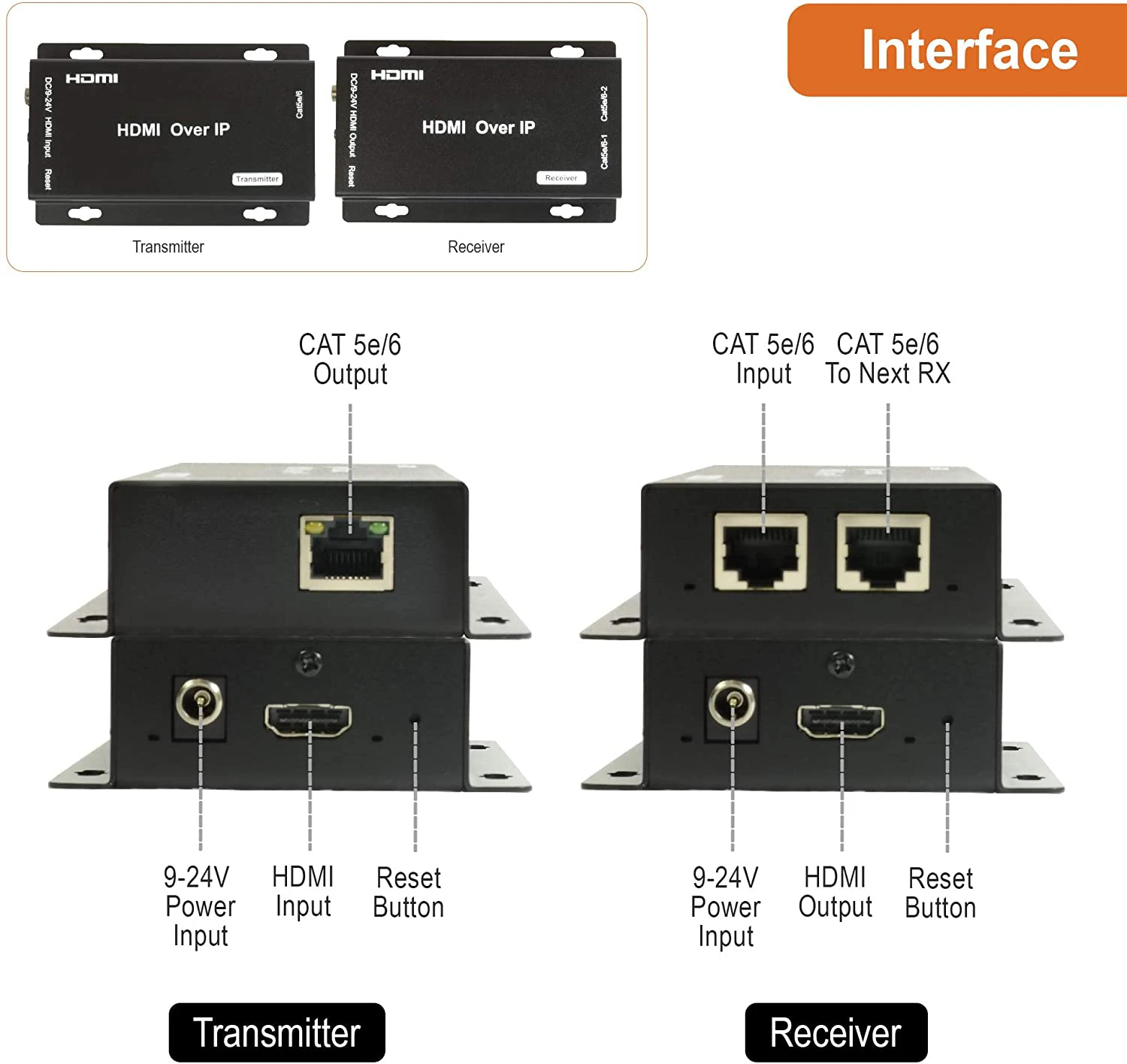 HDMI Extender Over Cat 5e/Cat6 Cable Daisy Chain Cascade to Multiple Receivers TCP/IP up to 1080P FHD 60Hz 400ft / 120M HDCP 1.4