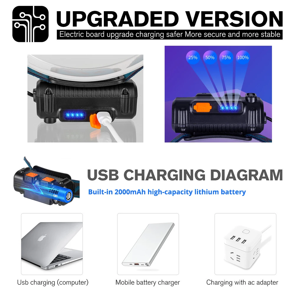 Faro LED de amplio rango, reflector portátil con Sensor para expediciones, pesca, Etc.