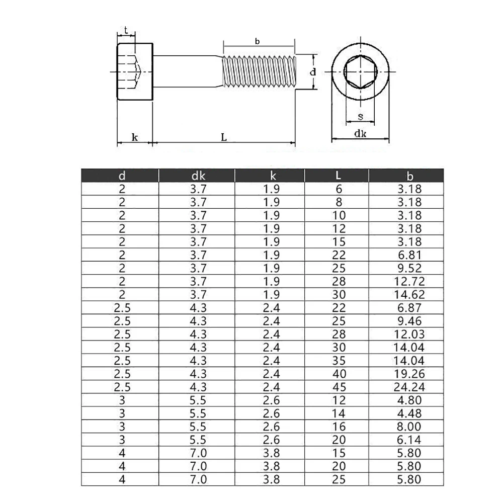 5/10/20/50pcs Black M2 M2.5 M3 Hex Socket Screws Grade 12.9 Cap Head Half Thread Allen Bolt